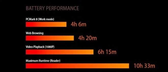 Asus TUF FX505DU-battery-performance