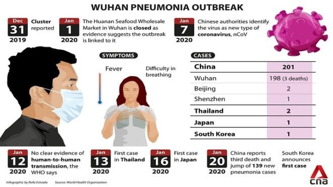 Reality of Chinese Virus