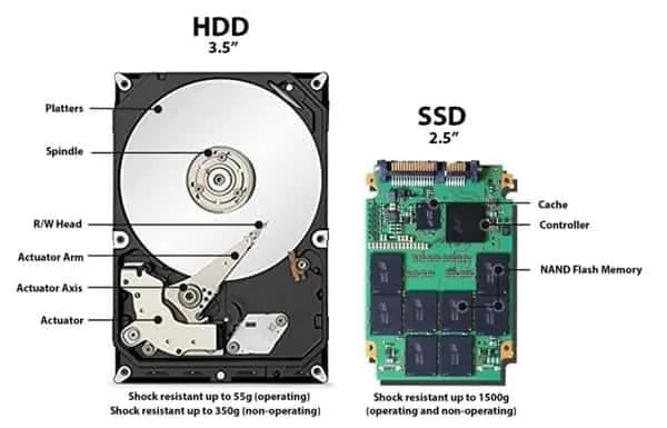 5 Different Types Of Ssd Storage You Must Know Droidcops 5458