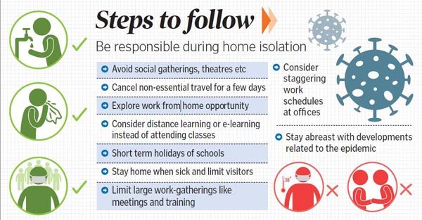 The importance of social distancing during the pandemic