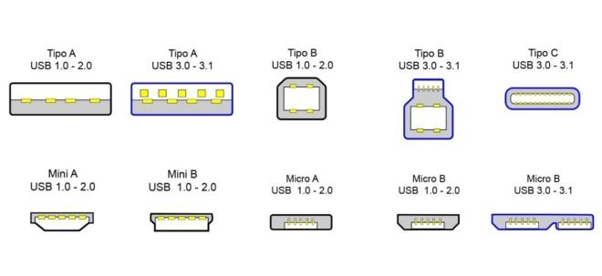 USB Type C Explained What Is It, How it works 5