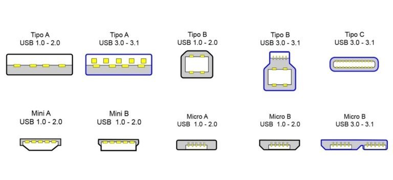 Usb Type C Explained What Is It, How It Works - Droidcops