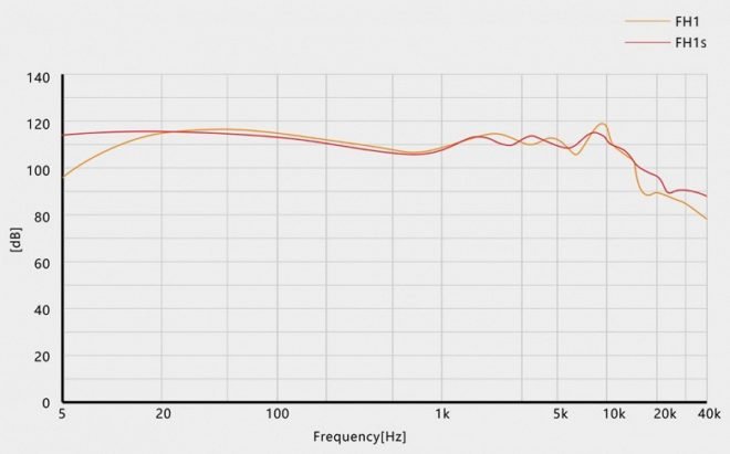 FiiO FH1s Hybrid Earphones In-depth Review 8
