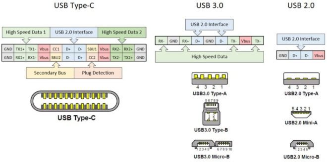 USB-Type-C-Close-Up