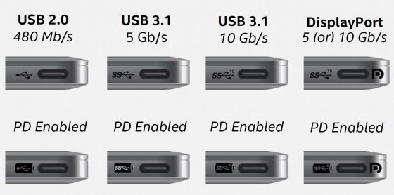 USB Type C Explained What Is It, How it works 2