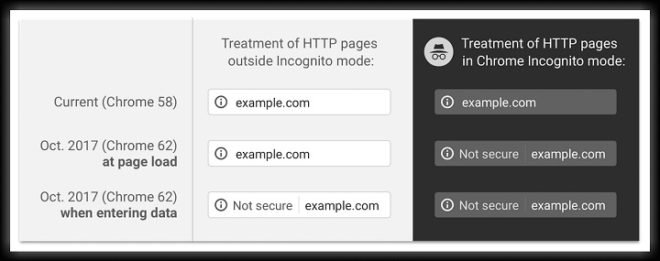 Latest Google Algorithm Update for SEO in 2020 15