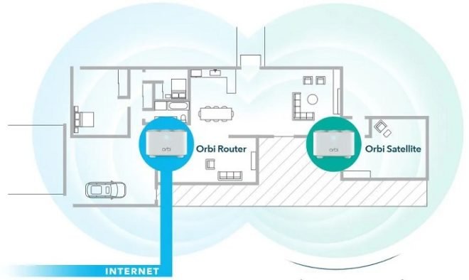 NETGEAR-Orbi-RBK12-AC1300