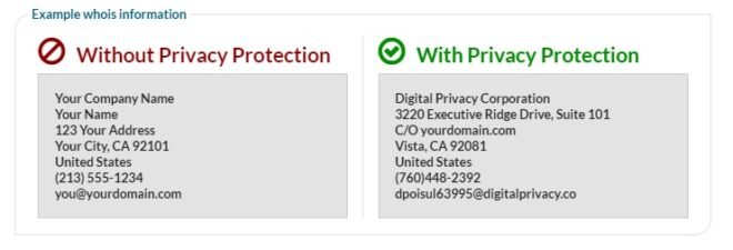 Whois-Privacy